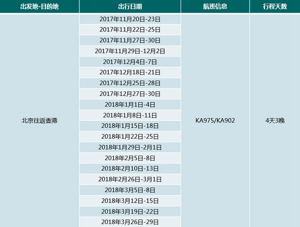 国泰航空 北京/上海/杭州往返香港含税机票 