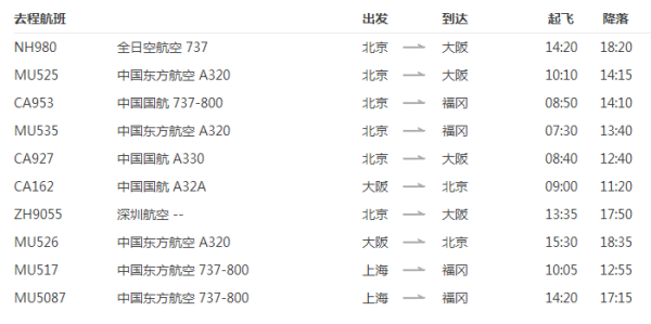 含元旦班期 北京/上海直飞日本多地4-10天往返含税机票