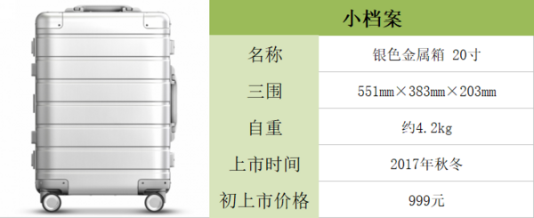 迎战双11 看这篇就购了系列之