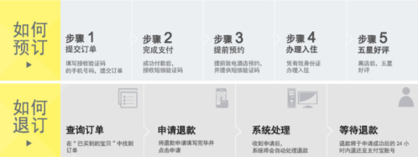 长白山万达威斯汀度假酒店豪华房1晚+滑雪套餐+水乐园门票
