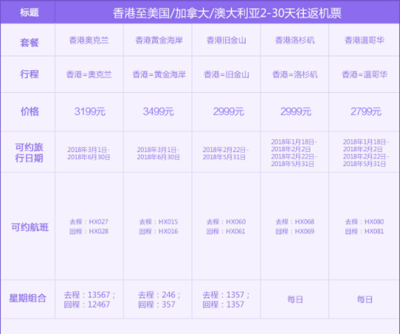 含节假日 香港直飞澳新/北美多地2-30天往返含税机票