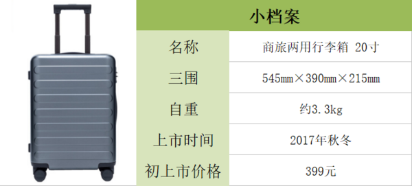 专题:迎战双11 看这篇就购了系列之