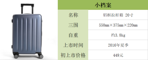 专题:迎战双11 看这篇就购了系列之