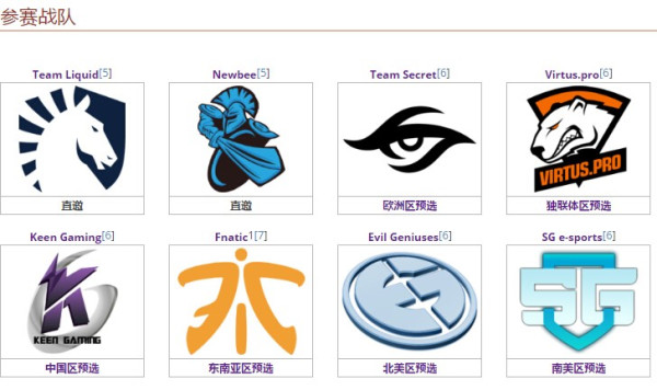 PC版《命运2》只需660+6GB内存,《DOTA2》首个Major拉开序幕