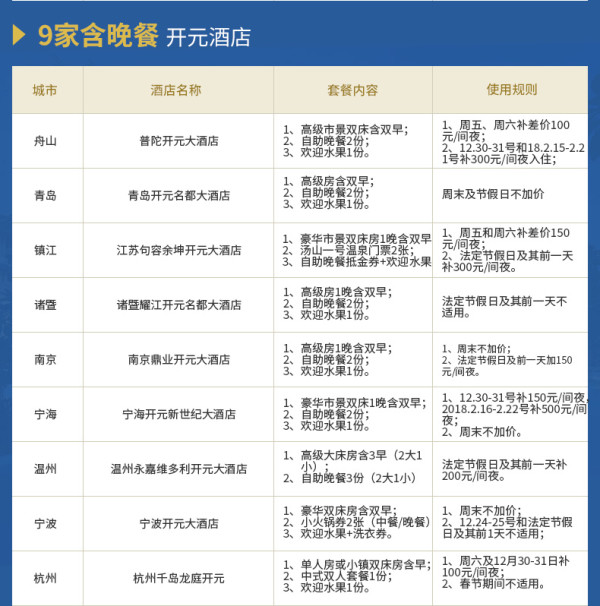 开元酒店集团全国13城28店度假/商务类酒店1晚(含早餐)通用券