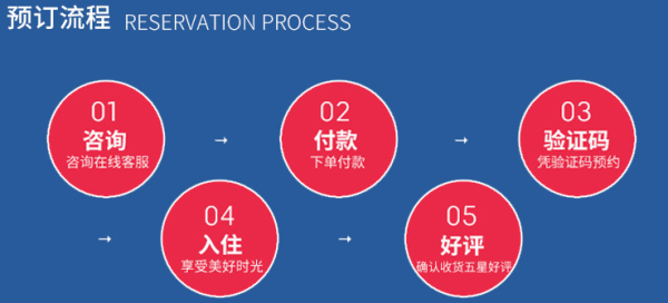 开元酒店集团全国13城28店度假/商务类酒店1晚(含早餐)通用券