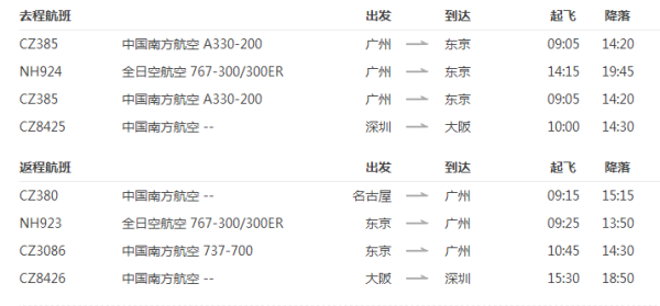 全日空/南航/日航 广州/深圳直飞日本多地5-7天往返含税机票