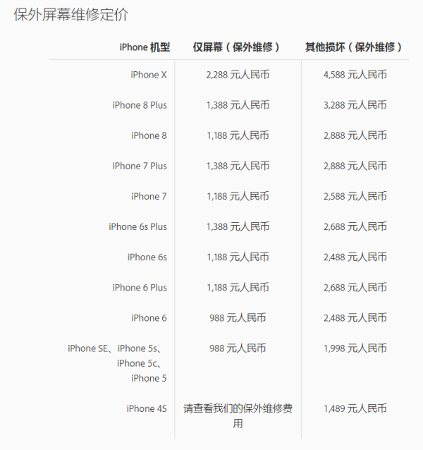 iPhone X万元卖的贵?苹果告诉你摔两次就没了