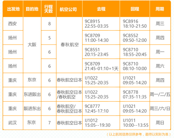 含春节班期 全国4城-日本东京/大阪5-8天往返含税机票