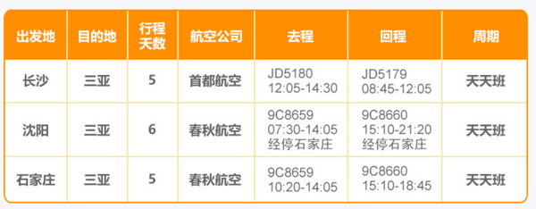 含春节班期 全国多地-三亚5-6天往返含税机票