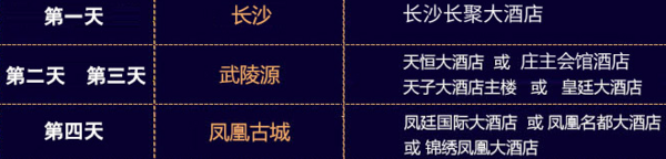 全国多城-湖南长沙+张家界+凤凰5天4晚跟团游(高铁往返)