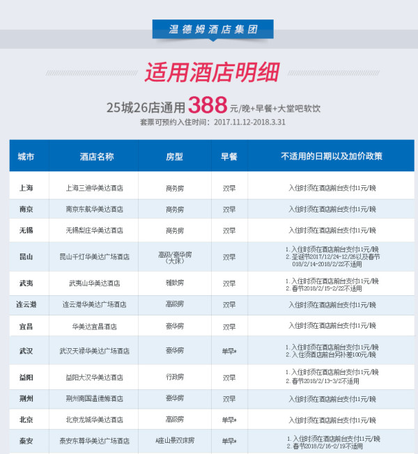温德姆酒店集团全国多店 1晚通用券（含早）