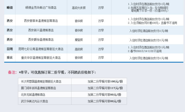 温德姆酒店集团全国多店 1晚通用券（含早）