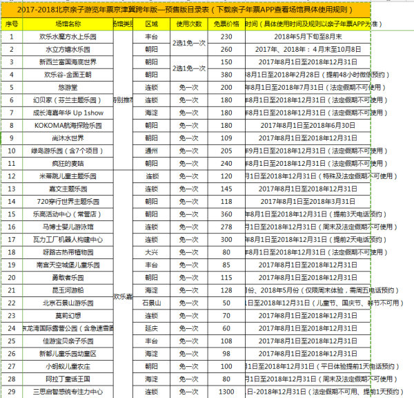 2017-2018 京津翼亲子年票(含105个景点)
