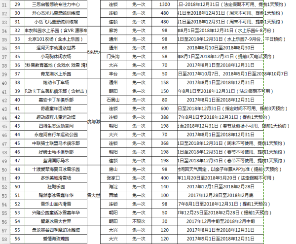 2017-2018 京津翼亲子年票(含105个景点)