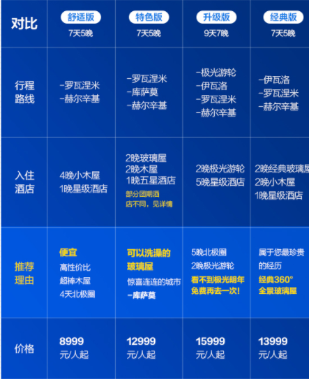 北京/上海/香港-芬兰7天5晚自由行(含2晚玻璃屋)