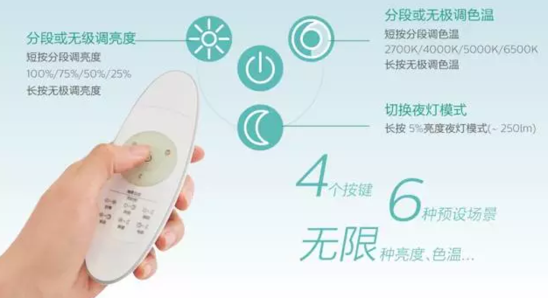 气氛成败全靠灯光 你家最容易花错钱的地方