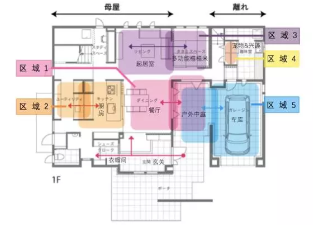 世界上最复杂的家庭动线,流着眼泪也要规划好