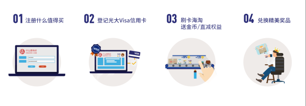 淘金V计划 用光大Visa信用卡更值 活动升级