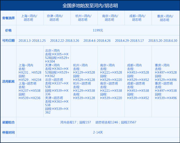 定金最后10.5小时:含节假日 全国多地-越南2-14天往返含税机票