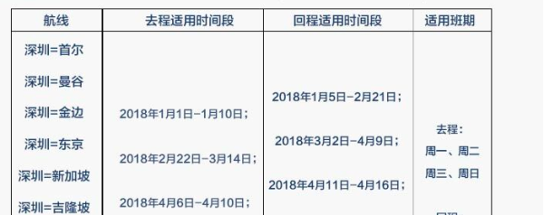 含节假日 深圳直飞东南亚/日韩多地往返含税机票