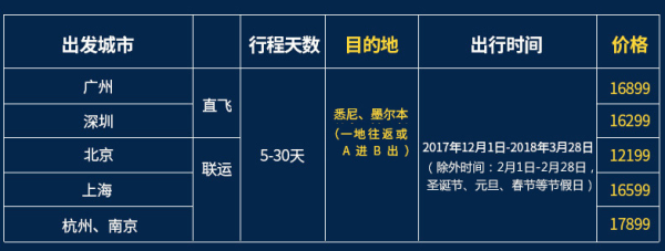 南方航空 全国多地-澳洲2地缺口5-30天公务舱往返含税