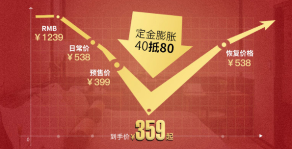 双11预售：康尔馨 康尔馨 嘉伯丽尔/伊莎贝拉 欧式卷草纹绣花四件套 1.5米床