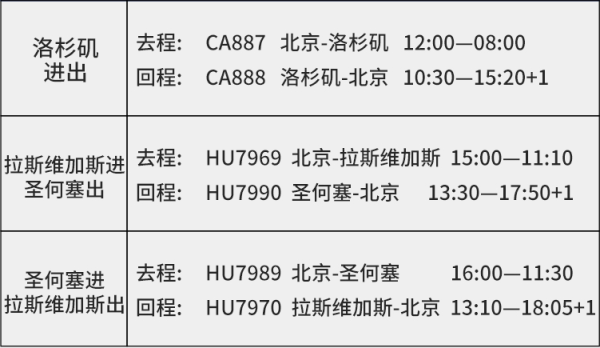 含春节班期 全国多地-美国8/9天往返含税机票