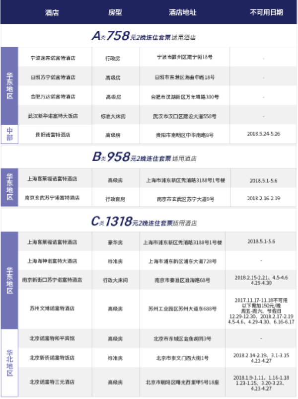 全国多地13家诺富特酒店2晚连住含早通兑房券