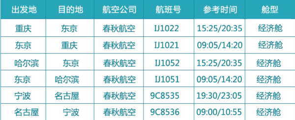 含元旦班期 全国多地-东京/名古屋6-7天往返含税机票