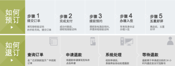 绿城千岛湖喜来登度假酒店2晚+玩乐礼包