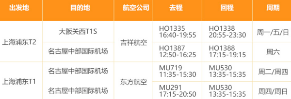 上海-日本名古屋/大阪+京都/富士山/东京/横滨6天5晚跟团游