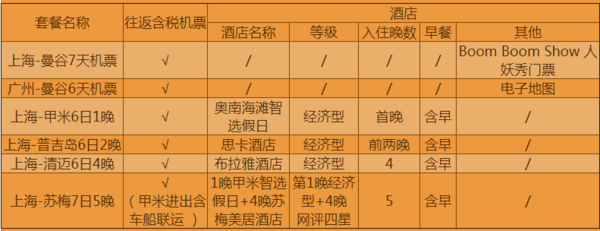 含春节班期 上海/广州直飞泰国多地6-7天往返含税机票