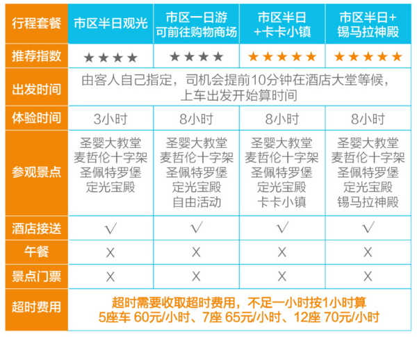 当地玩乐：菲律宾宿务市区半日游