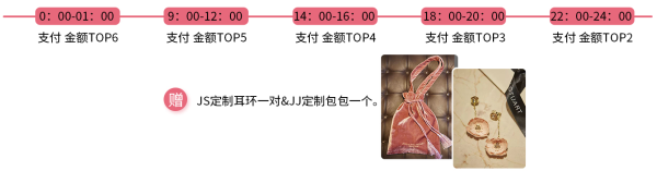 天猫 JILLSTUART海外旗舰店