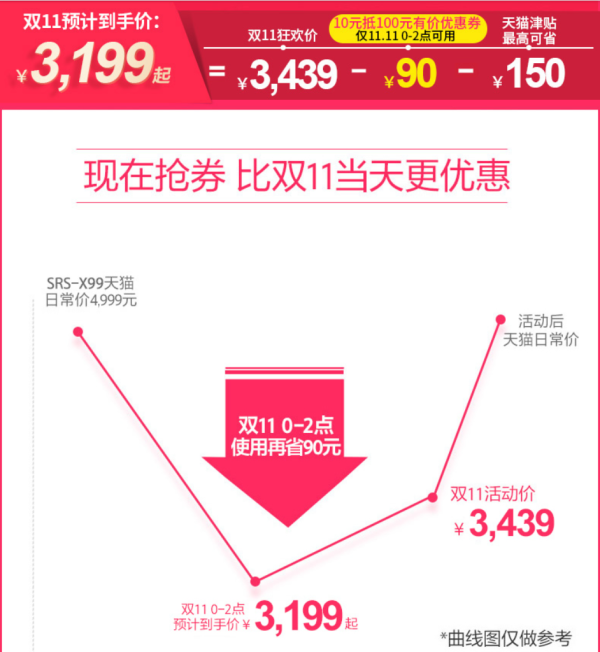 Sony/索尼 SRS-X99 无线蓝牙音箱