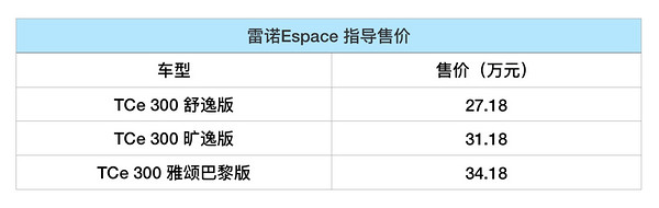 雷诺Espace进口跨界MPV