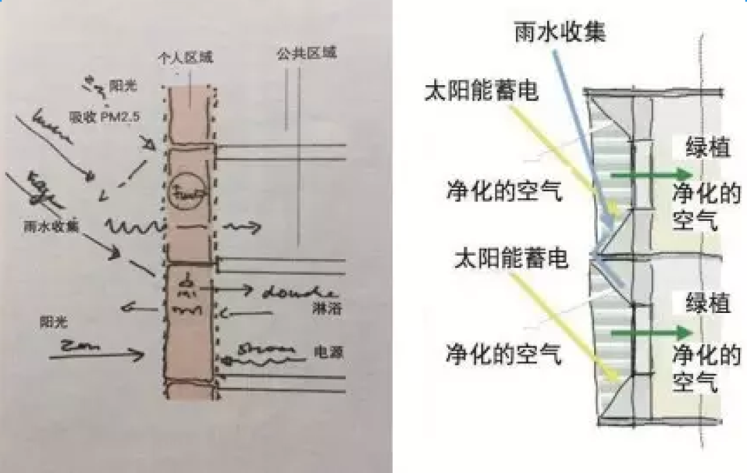 不用新风系统,也能DIY一个可以正常呼吸的家