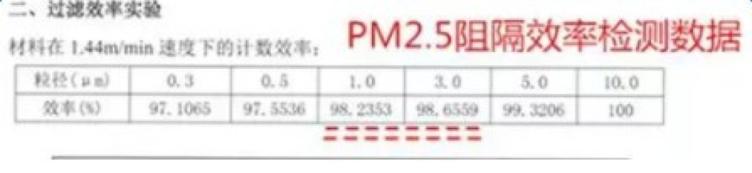 不用新风系统,也能DIY一个可以正常呼吸的家