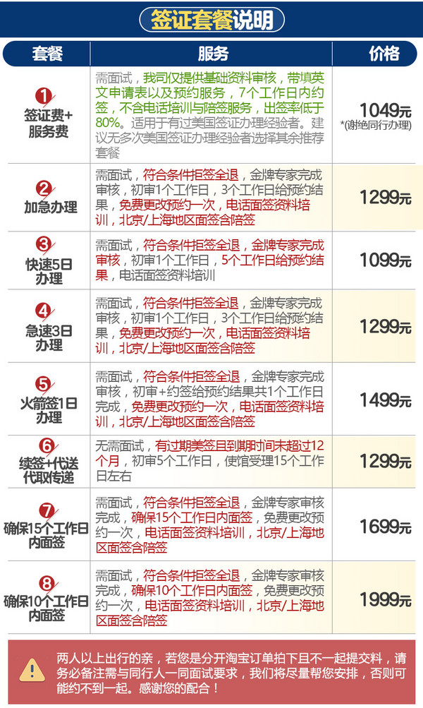 全国办理 美国十年个人旅游签证（可用999-100券）