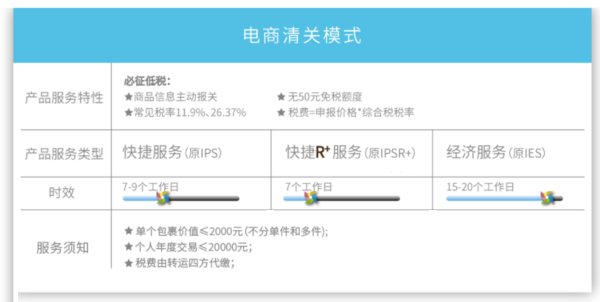 清关方式以及特色线路介绍