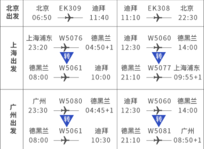 搭乘五星航空 北上广-阿联酋迪拜6/7天