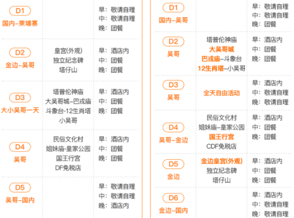 澳门/广州/深圳-柬埔寨大小吴哥窟6天5晚半自由行