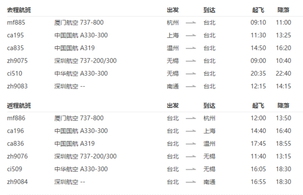 华东五城直飞台北8天往返含税机票