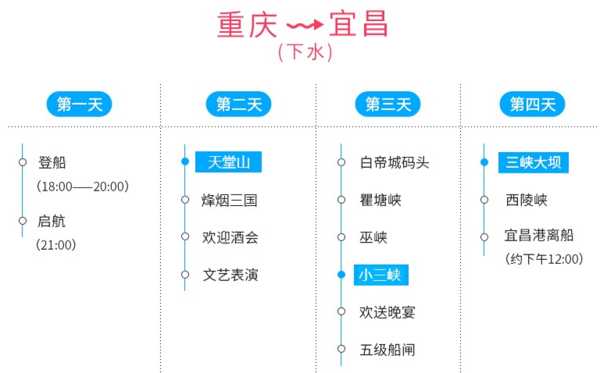 华夏神女邮轮 宜昌⇄重庆 4/5天三峡邮轮游 