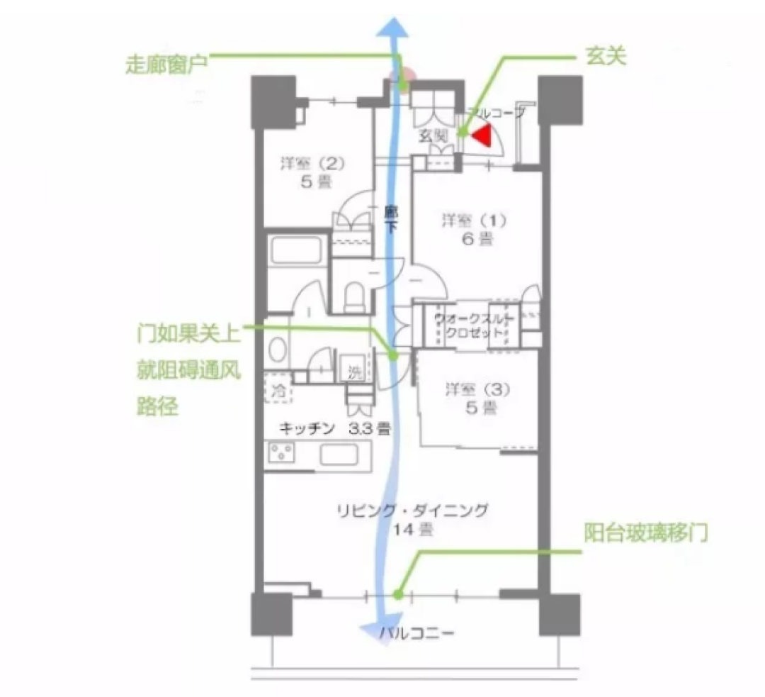 合理的家庭通风，才是好风水的基础