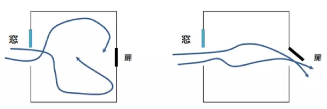 合理的家庭通风，才是好风水的基础