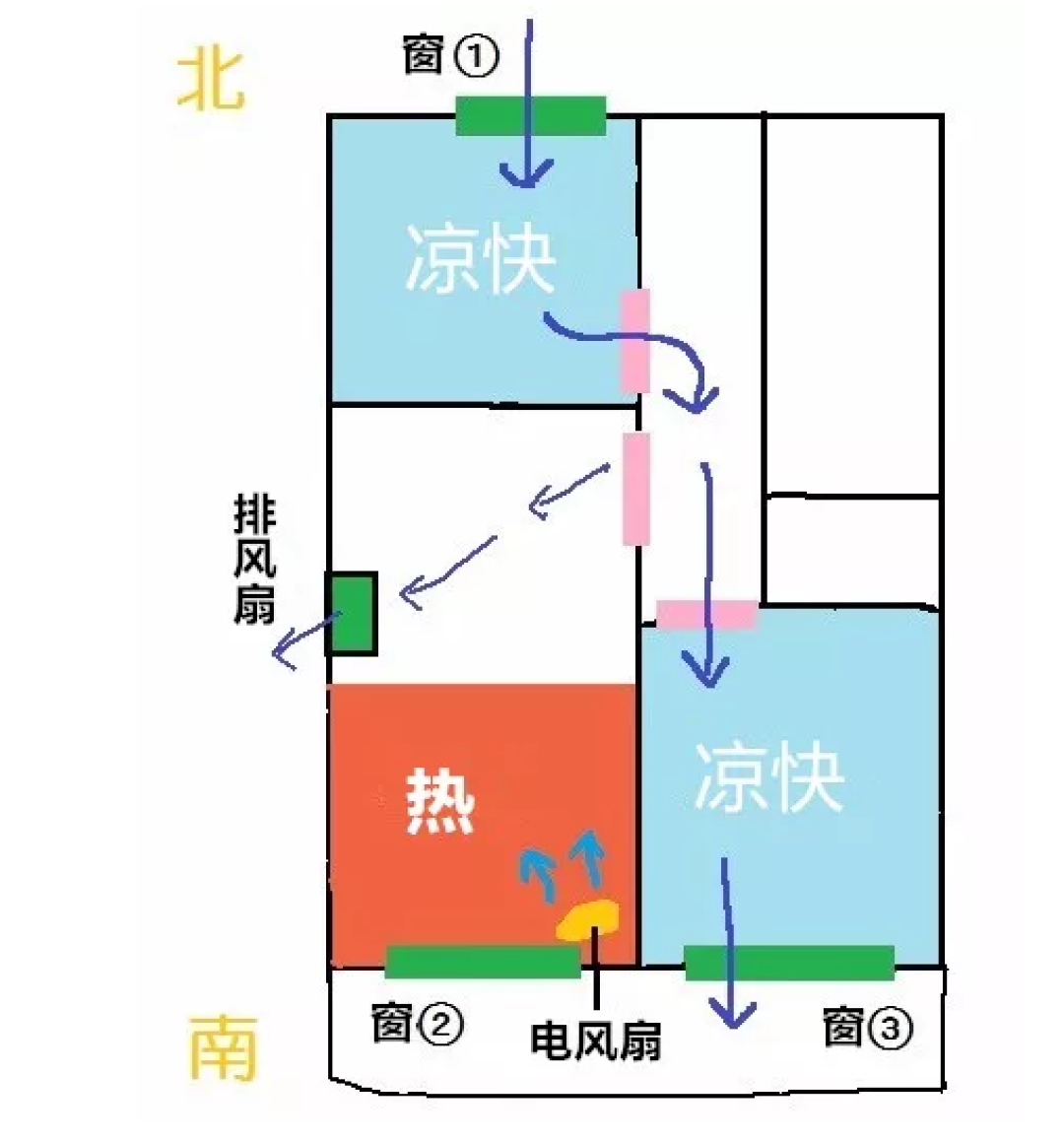 合理的家庭通风，才是好风水的基础