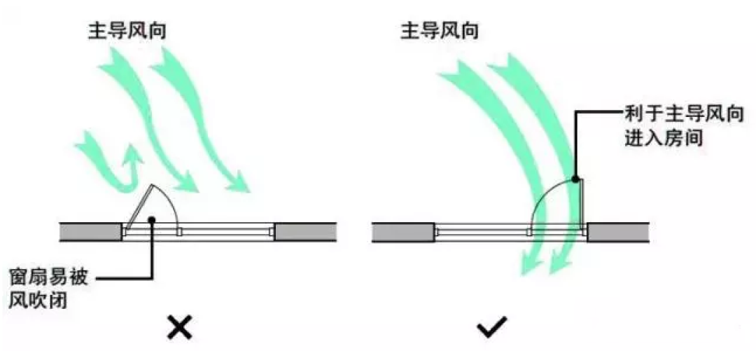合理的家庭通风，才是好风水的基础