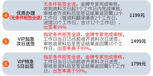 新西兰个人旅游签证